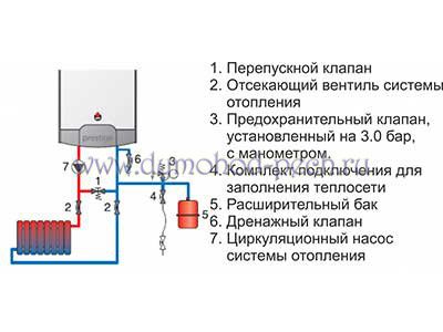 Подключение газовых котлов
