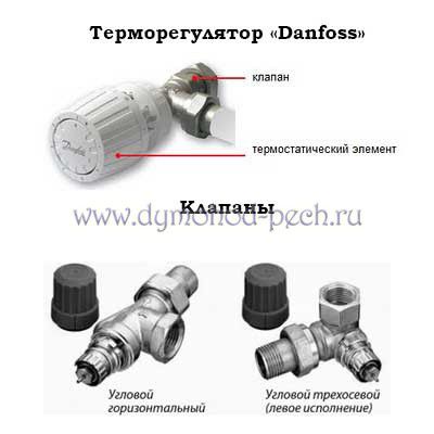 Термостаты RA Plus и RA-K Plus для терморегуляторов Danfoss